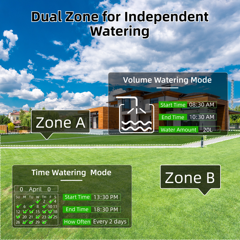 Smart Sprinkler Water Timer Tu – обзор и цена Power Zone Outdoor Timer