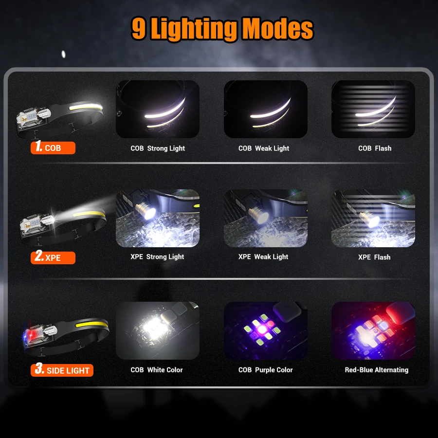 Powerful LED Headlamp Portable – обзор и цена Outdoor Power For Camping