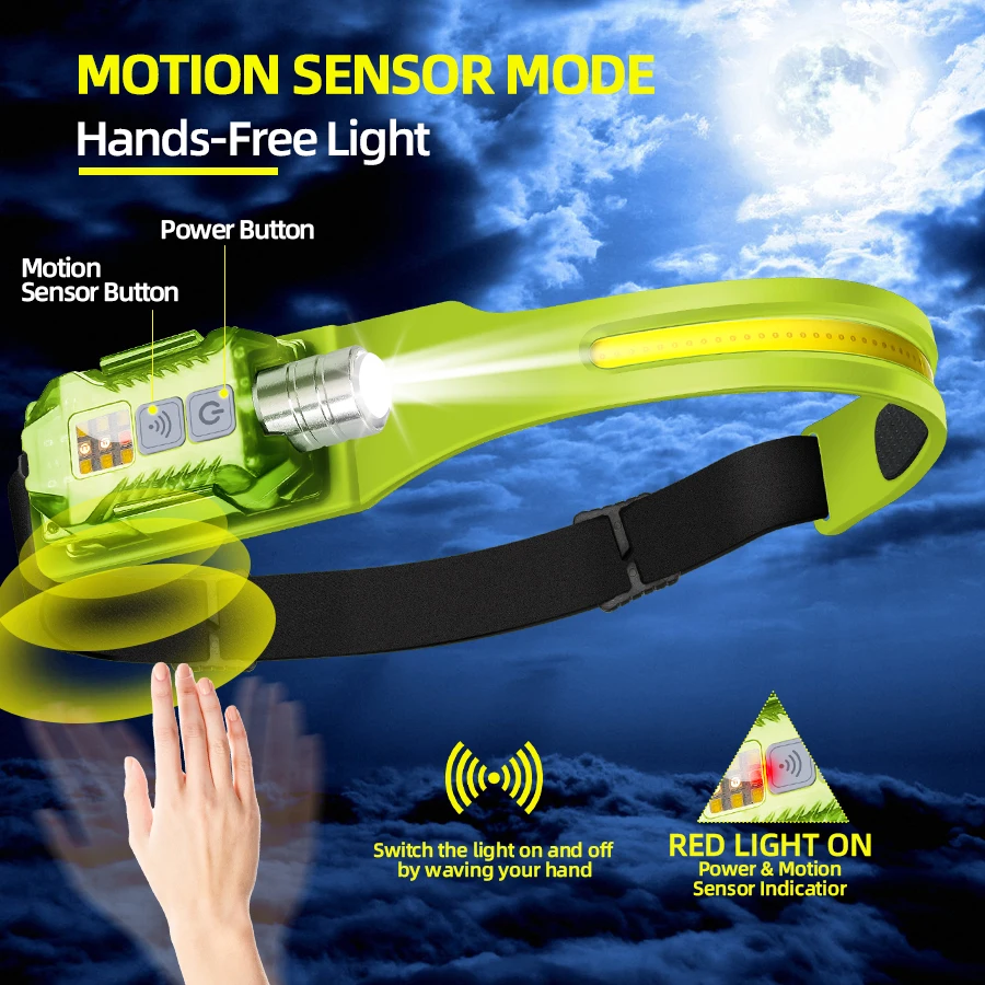 Powerful LED Headlamp Portable – обзор и цена Outdoor Power For Camping