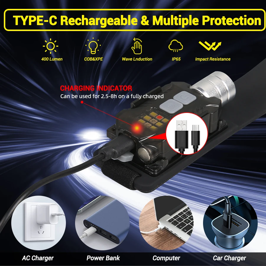 Powerful LED Headlamp Portable – обзор и цена Outdoor Power For Camping