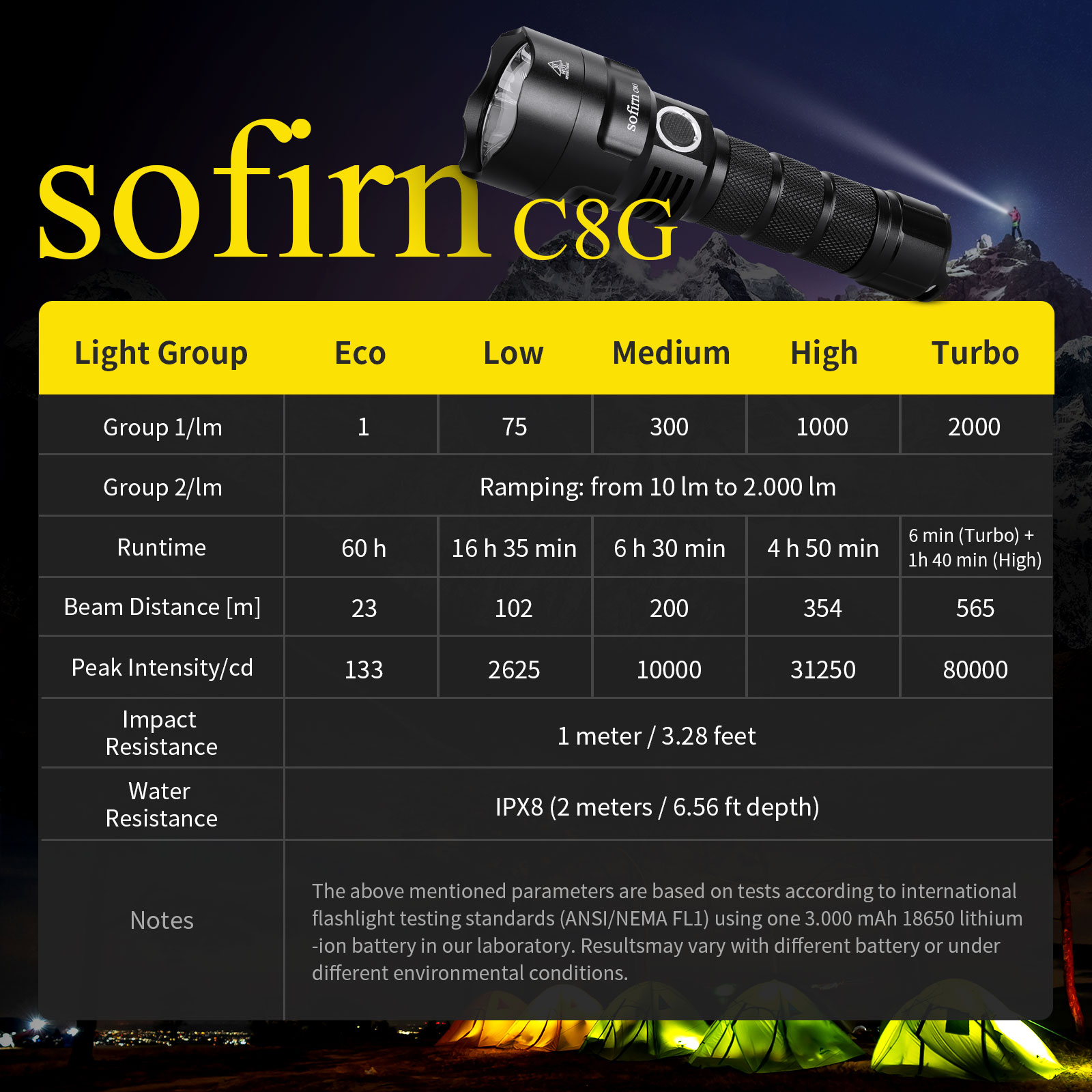 Sofirn C8G Powerful 21700 LED  – обзор и цена Outdoor Power Group